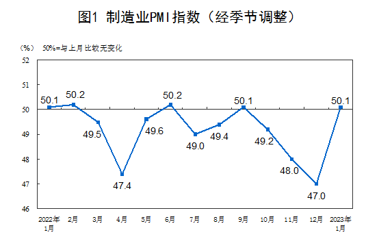 品成壓鑄模具設計：制造業景氣水平明顯回升