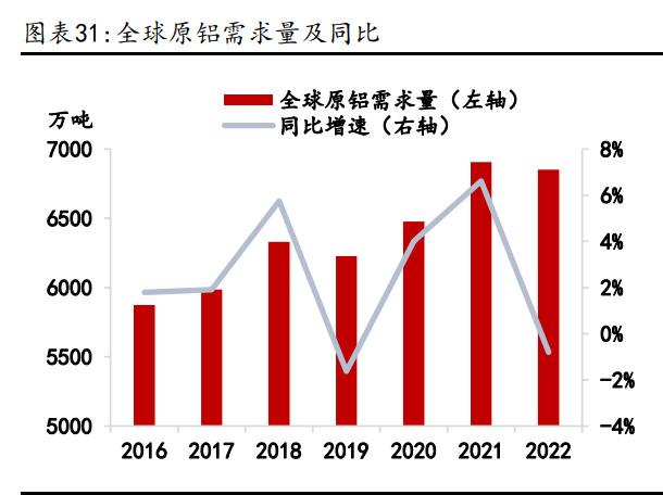 鋁業行情研究：傳統領域需求回暖，新能源領域貢獻增量