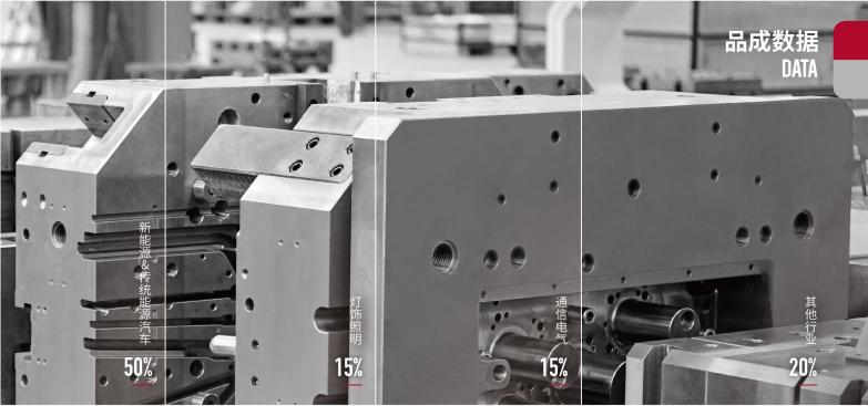品成金屬亮相上海壓鑄展，聚焦60-6600T壓鑄模具解決方案