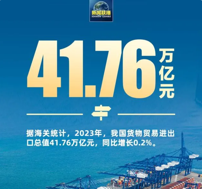 2023年我國貨物貿易進出口總值41.76萬億元，同比增長0.2%。