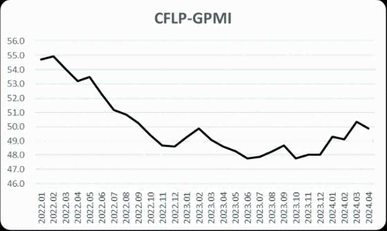 歐洲制造業恢復力度減弱，PMI較上月下降