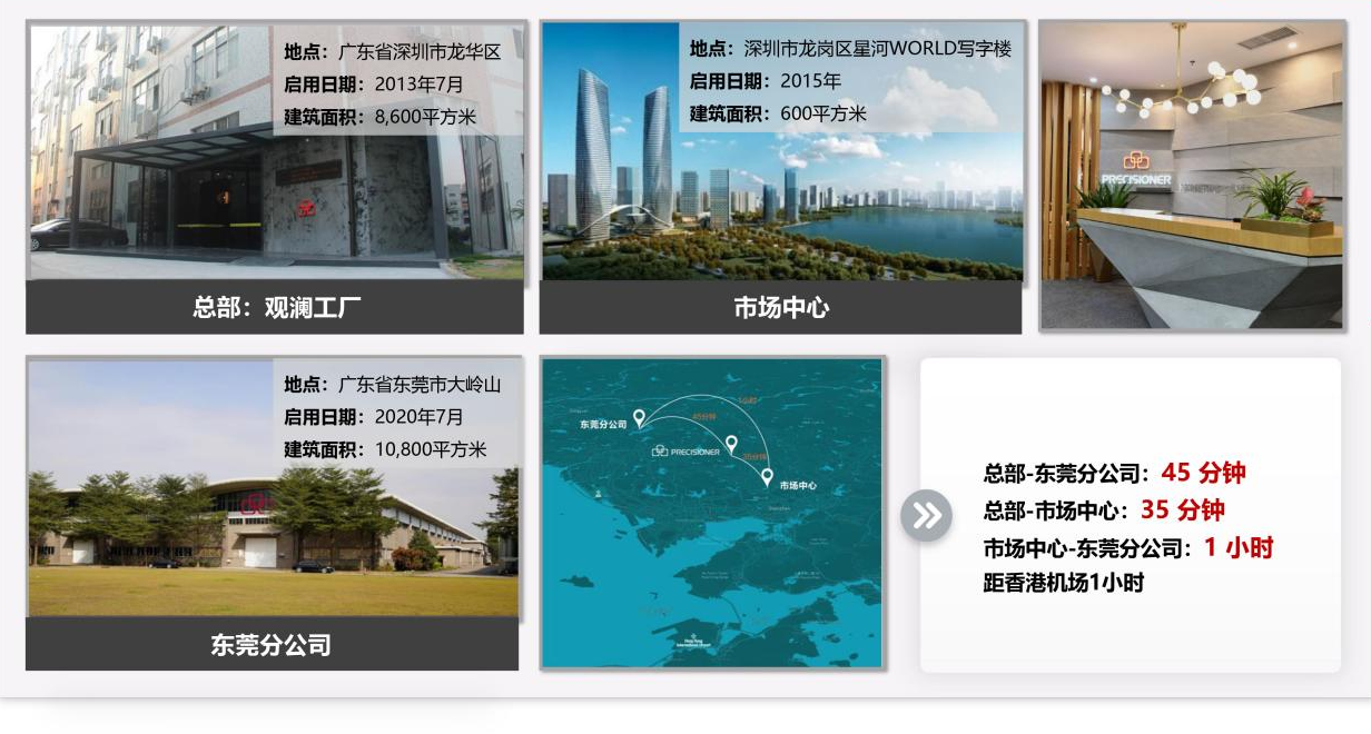 品成規模擴大，建筑面積達2萬平方米