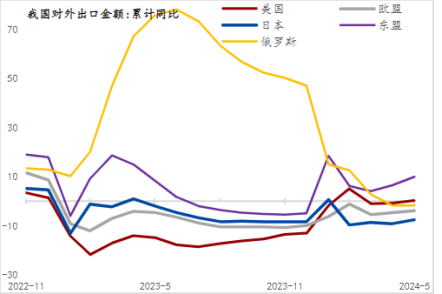 2024上半年制造業增長提速，窺見中國經濟轉型的挑戰與機遇