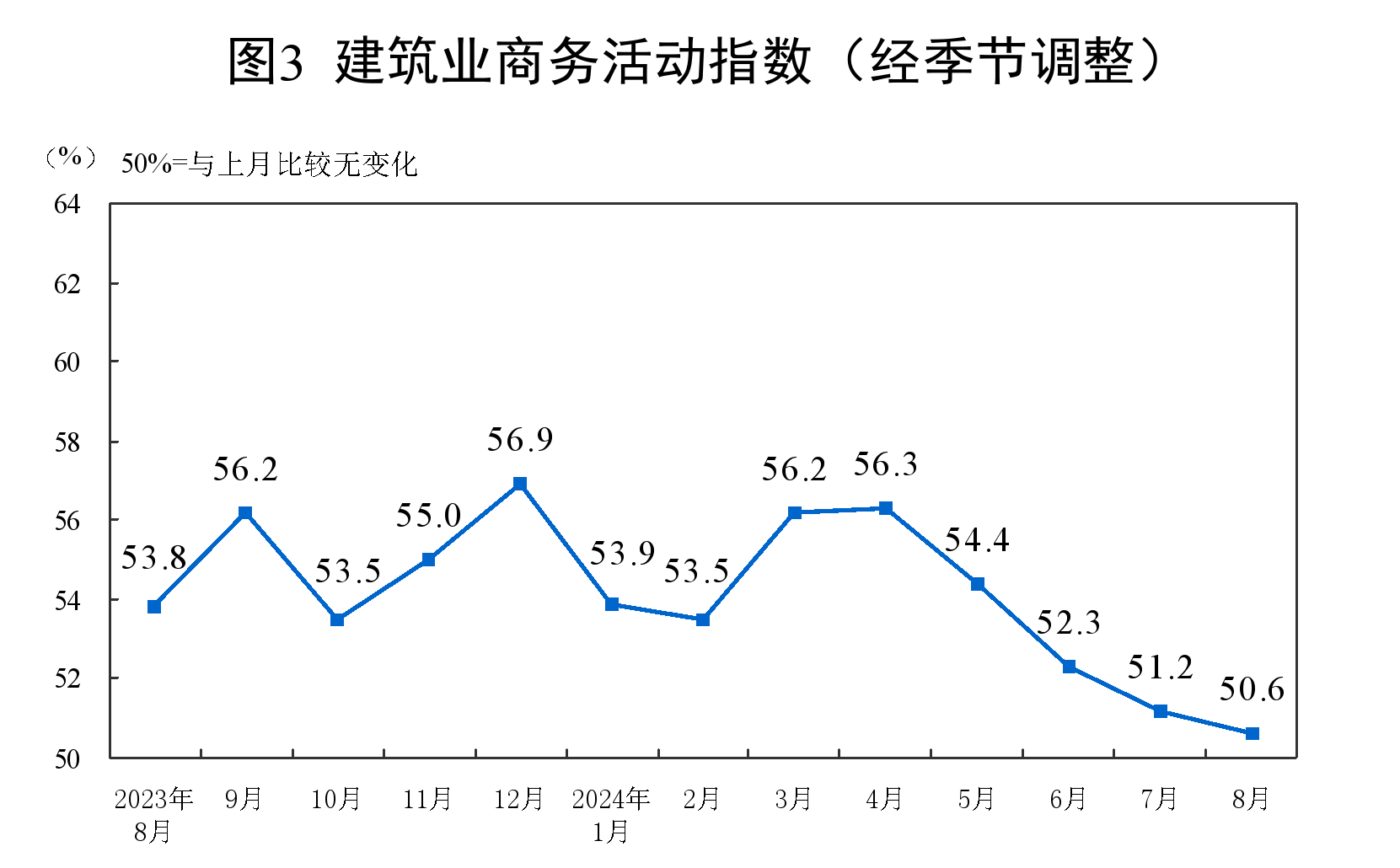 生產指數、新訂單指數、原材料庫存指數、從業人員指數和供應商配送時間指數均低于臨界點