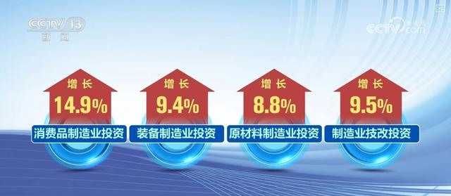 中國前三季度高技術產業與先進制造業投資增長