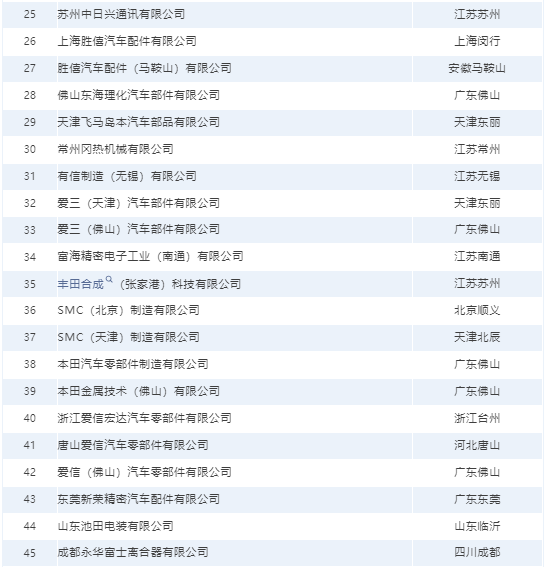 外資壓鑄企業名單