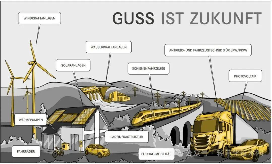 德國鑄造及壓鑄行業提出八個核心訴求