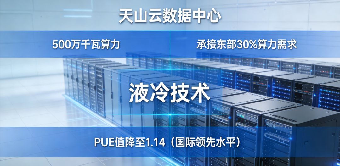 天山云數據中心